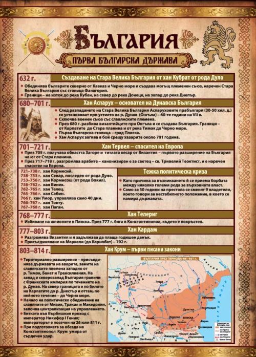 Помагалник по История